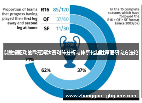 以数据驱动的欧冠淘汰赛对阵分析与体系化制胜策略研究方法论 以数据驱动的欧冠淘汰赛对阵分析与体系化制胜策略研究方法论