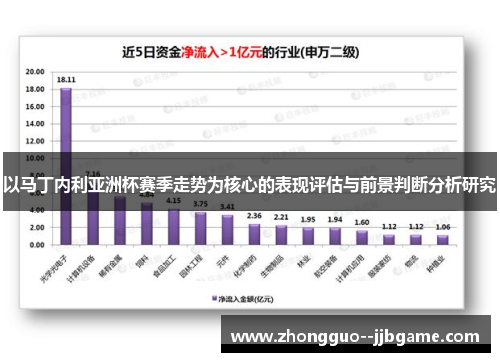 以马丁内利亚洲杯赛季走势为核心的表现评估与前景判断分析研究