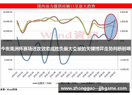 今夜美洲杯赛场进攻效率成胜负最大变量的关键博弈走势判断前瞻