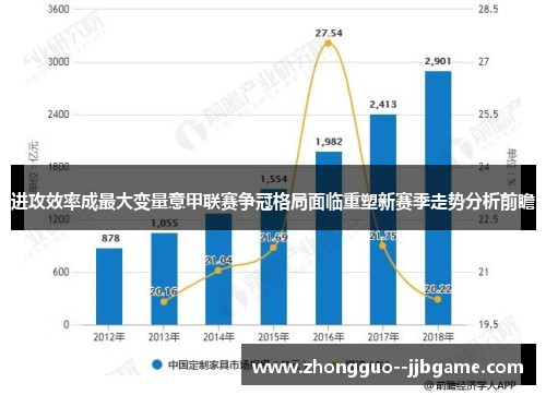 进攻效率成最大变量意甲联赛争冠格局面临重塑新赛季走势分析前瞻 进攻效率成最大变量意甲联赛争冠格局面临重塑新赛季走势分析前瞻