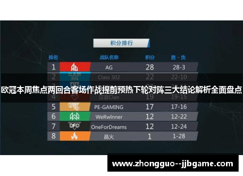 欧冠本周焦点两回合客场作战提前预热下轮对阵三大结论解析全面盘点