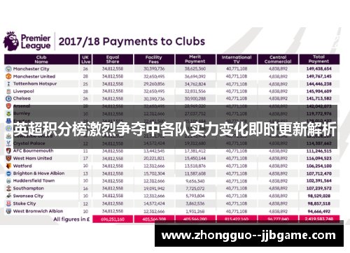 英超积分榜激烈争夺中各队实力变化即时更新解析 英超积分榜激烈争夺中各队实力变化即时更新解析